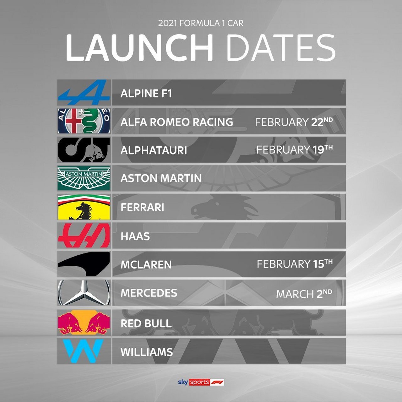 迈凯伦横扫红牛二队，汉密尔顿刷新纪录